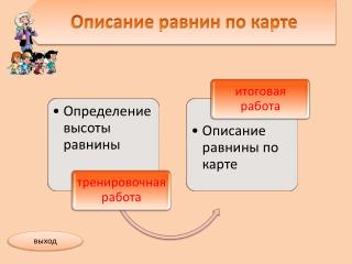 Описание равнин по карте