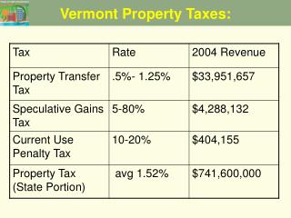 Vermont Property Taxes: