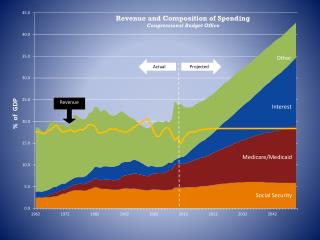 Revenue