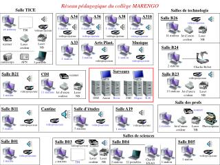 Réseau pédagogique du collège MARENGO