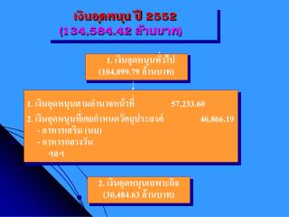 เงินอุดหนุน ปี 2552 (134,584.42 ล้านบาท)