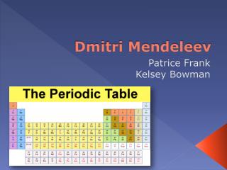 Dmitri Mendeleev