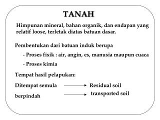 TANAH