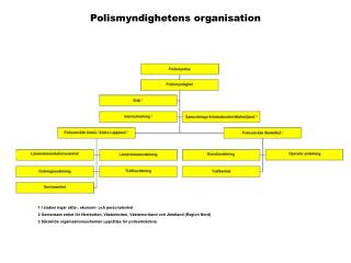 Polismyndighetens organisation