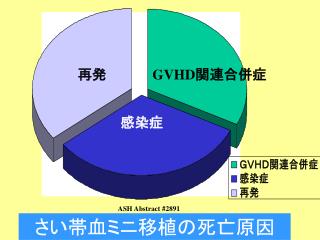 さい帯血ミニ移植の死亡原因