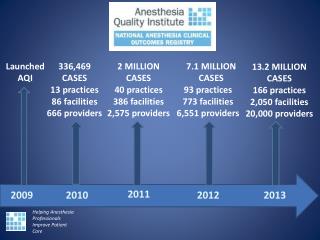 Helping Anesthesia Professionals Improve Patient Care