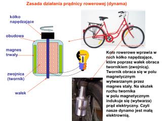 Zasada działania prądnicy rowerowej (dynama)