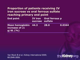 Van Wyck B et al. Kidney International 2005; 68:2846-2856.