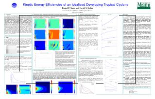 Kinetic Energy Efficiencies of an Idealized Developing Tropical Cyclone