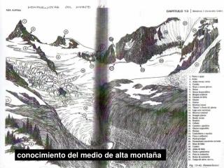 conocimiento del medio de alta montaña