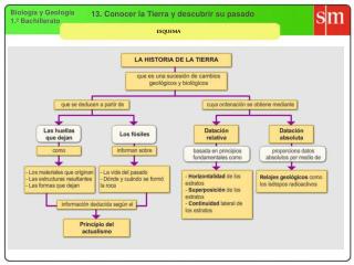 Biología y Geología 1.º Bachillerato