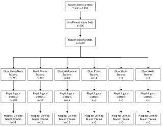 Sudden Deterioration Total n=2,893