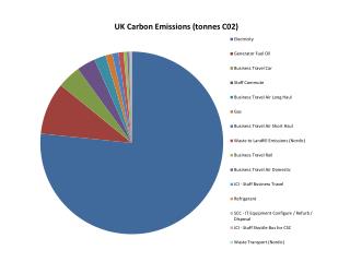 UK_2008_Carbon_Footprint_Chart