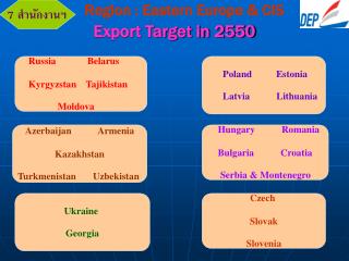 Export Target in 2550