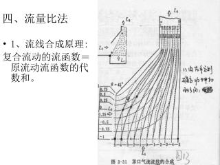 四、流量比法
