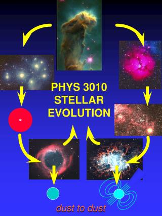 PHYS 3010 STELLAR EVOLUTION