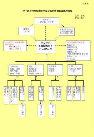 校安事件 （當事者、發現者）