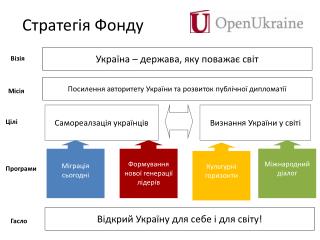 Стратегія Фонду