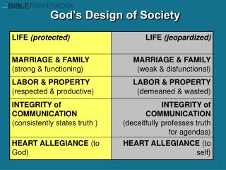 God’s Design of Society