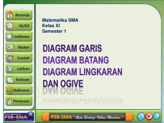 DIAGRAM GARIS DIAGRAM BATANG DIAGRAM LINGKARAN DAN OGIVE