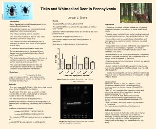 Ticks and White-tailed Deer in Pennsylvania