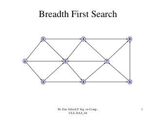 Breadth First Search
