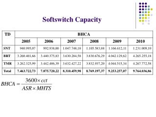 Softswitch Capacity