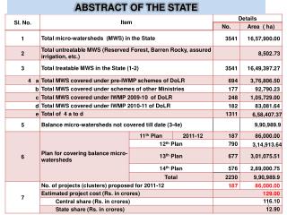 ABSTRACT OF THE STATE