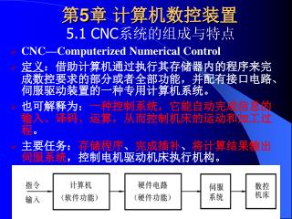 第 5 章 计算机数控装置