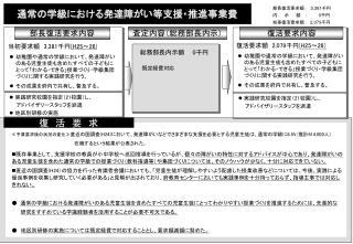 通常の学級における発達障がい等支援・推進事業費