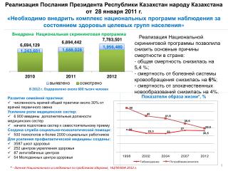 Развитие семейной практики: