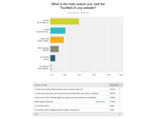 TechNet-survey-results-Dec2013