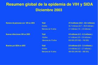 Resumen global de la epidemia de VIH y SIDA Diciembre 2003