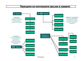 Принципи на логическите връзки в схемите