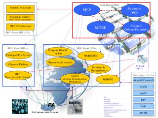 Servizi Informativi WCC, Infol@v, Groupware