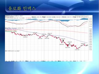 유로화 인덱스