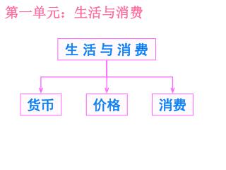 第一单元：生活与消费