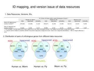 ID mapping, and version issue of data resources