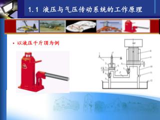 1.1 液压与气压传动系统的工作原理