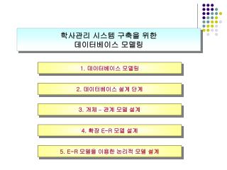 학사관리 시스템 구축을 위한 데이터베이스 모델링