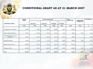 CONDITIONAL GRANT AS AT 31 MARCH 2007