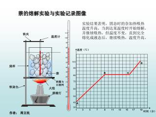 温度计