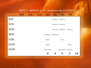 RETE 4 MODULO A + B settimana dal 27/6/2012