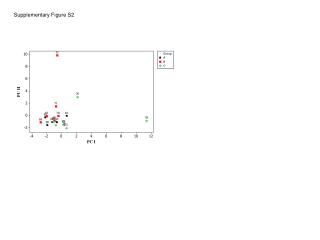 Supplementary Figure S2