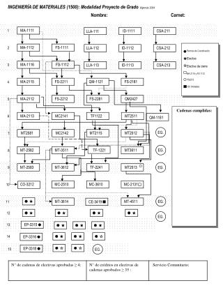 INGENIERÍA DE MATERIALES (1500): Modalidad Proyecto de Grado Vigencia 2004