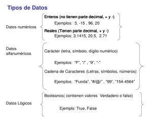 Tipos de Datos