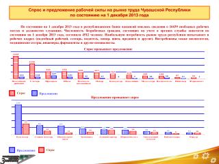 Спрос и предложение рабочей силы на рынке труда Чувашской Республики