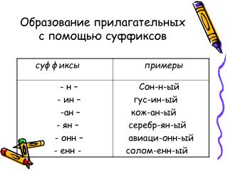 Образование прилагательных с помощью суффиксов