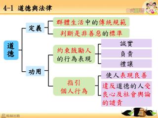 群體生活 中的 傳統規範