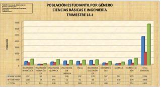 FUENTE: Sistema de Administración Escolar, trimestre 14-I Coordinación de Sistemas Escolares